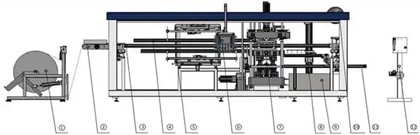 Plastic Thermoforming Machine (PP/PET/PS/PVC)