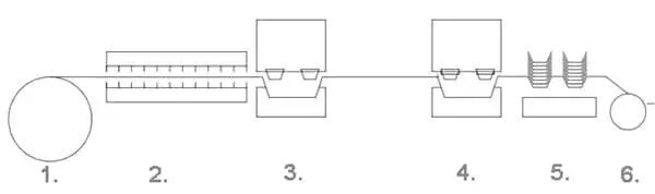 3 Station Plastic Thermoforming Machine (BOPS/PET/PS/PVC)