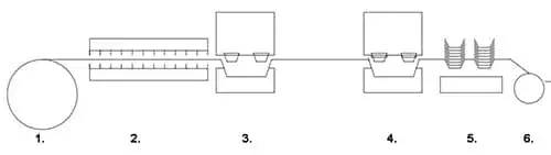 Three station process flow