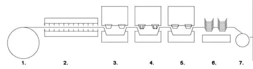 Plastic Lid Thermoforming Machine (PP/PET/PVC)