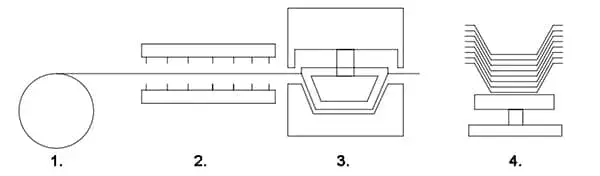 Plastic Cup Thermoforming Machine