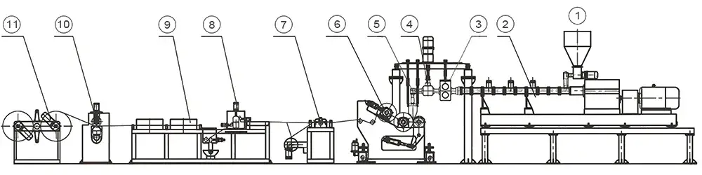 PET/PLA Plastic Sheet Extrusion Line